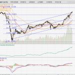IHSG Melesat 1% Lebih