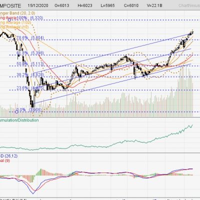IHSG Melesat 1% Lebih