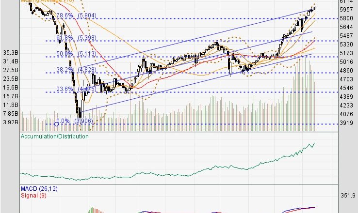 IHSG Melesat 1% Lebih